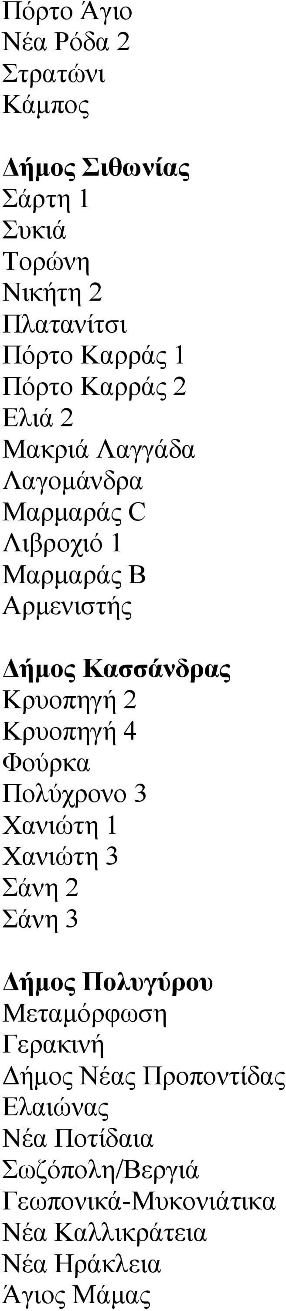 Κρυοπηγή 2 Κρυοπηγή 4 Φούρκα Πολύχρονο 3 Χανιώτη 1 Χανιώτη 3 Σάνη 2 Σάνη 3 Δήμος Πολυγύρου Μεταμόρφωση Γερακινή