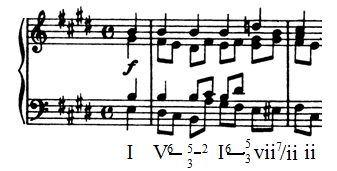 Πα ρ. 12. J. Brahms, Motet Es ist das Heil uns kommen her, Op. 29, No. 1, μμ. 20-22 Η έκθεση εξελίσσεται σαφώς στη Μι μείζονα, η οποία έχει μόλις πριν, μέσω του Choral ισχυροποιηθεί και παγιωθεί.