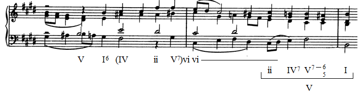 Παρ. 45. J. Brahms, Motet Es ist das Heil uns kommen her, Op. 29, No. 1, μμ. 55-60 Βέβαια οι αρμονίες δείχνουν μια έντονη τάση για τη Λα μείζονα, η οποία ξεκινάει ήδη από το δεύτερο μισό του μ.