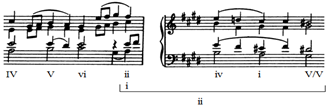 Παρ. 54. J. Brahms, Motet Es ist das Heil uns kommen her, Op. 29, No. 1, μμ. 67-69 Το προηγούμενο μέρος τέλειωσε πάνω στη Σι μείζονα συγχορδία.