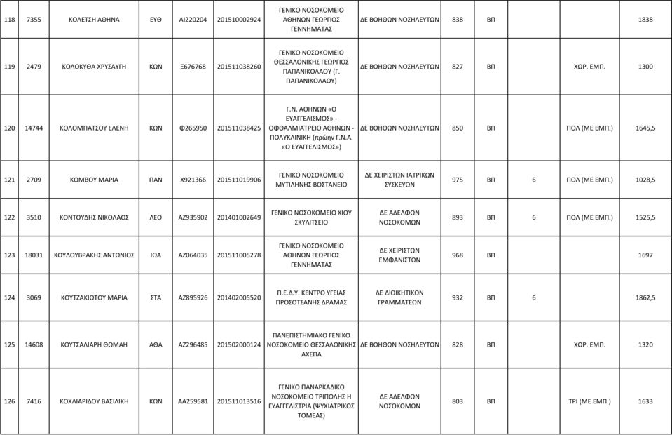 ) 1645,5 121 2709 ΚΟΜΒΟΥ ΜΑΡΙΑ ΠΑΝ Χ921366 201511019906 ΜΥΤΙΛΗΝΗΣ ΒΟΣΤΑΝΕΙΟ ΔΕ ΧΕΙΡΙΣΤΩΝ ΙΑΤΡΙΚΩΝ ΣΥΣΚΕΥΩΝ 975 ΒΠ 6 ΠΟΛ (ΜΕ ΕΜΠ.