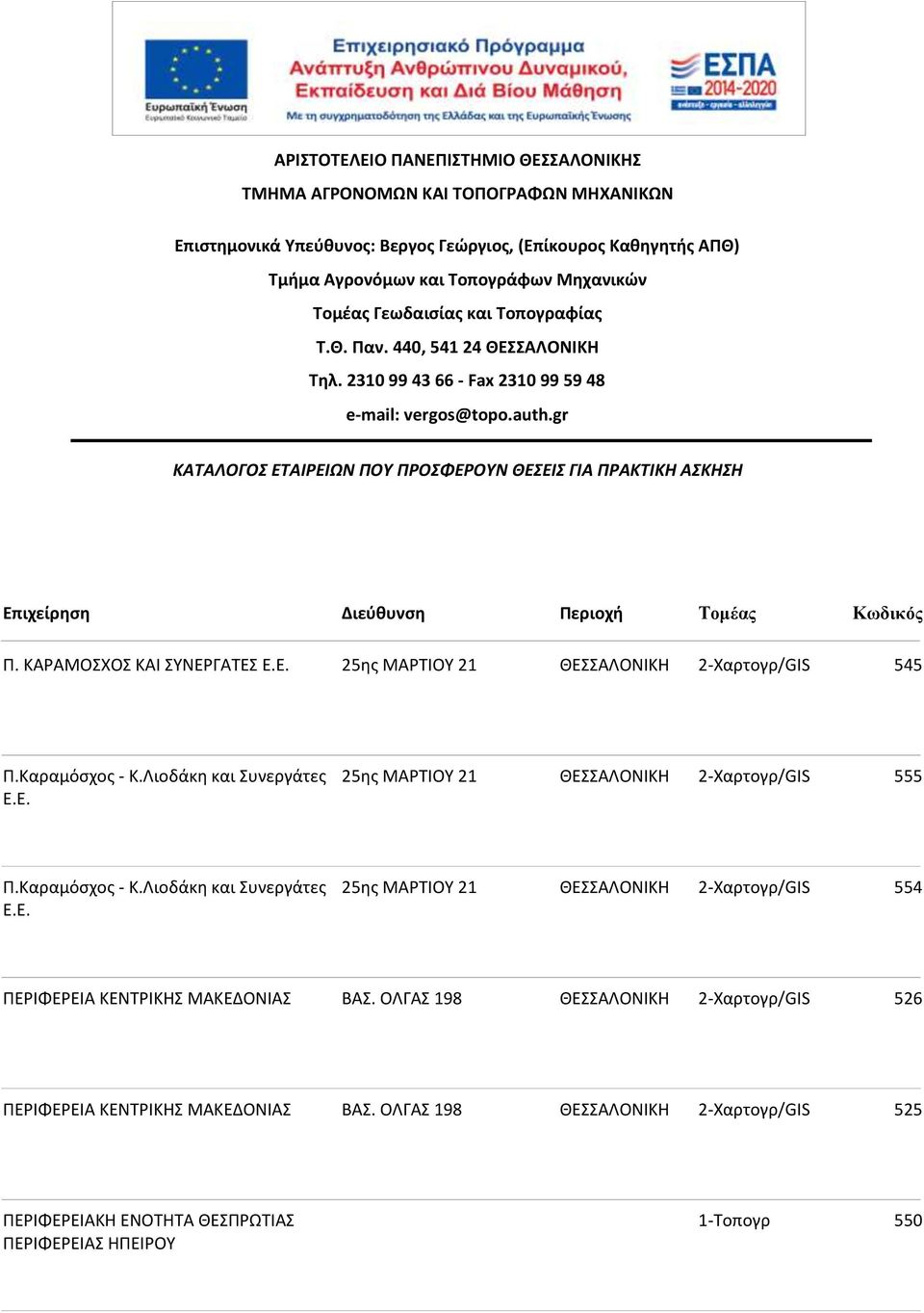 ΟΛΓΑΣ 198 ΘΕΣΣΑΛΟΝΙΚΗ 2-Χαρτογρ/GIS 526 ΠΕΡΙΦΕΡΕΙΑ ΚΕΝΤΡΙΚΗΣ ΜΑΚΕΔΟΝΙΑΣ ΒΑΣ.