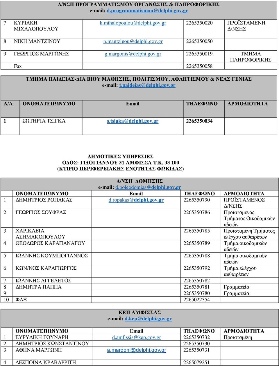 paideias@delphi.gov.gr 1 ΣΩΤΗΡΊΑ ΤΣΙΓΚΑ s.tsigka@delphi.gov.gr 2265350034 ΔΗΜΟΤΙΚΕΣ ΥΠΗΡΕΣΙΕΣ ΟΔΟΣ: ΓΙΔΟΓΙΑΝΝΟΥ 31 ΑΜΦΙΣΣΑ Τ.Κ. 33 100 (ΚΤΙΡΙΟ ΠΕΡΙΦΕΡΕΙΑΚΗΣ ΕΝΟΤΗΤΑΣ ΦΩΚΙΔΑΣ) Δ/ΝΣΗ ΔΟΜΗΣΗΣ e-mail: d.