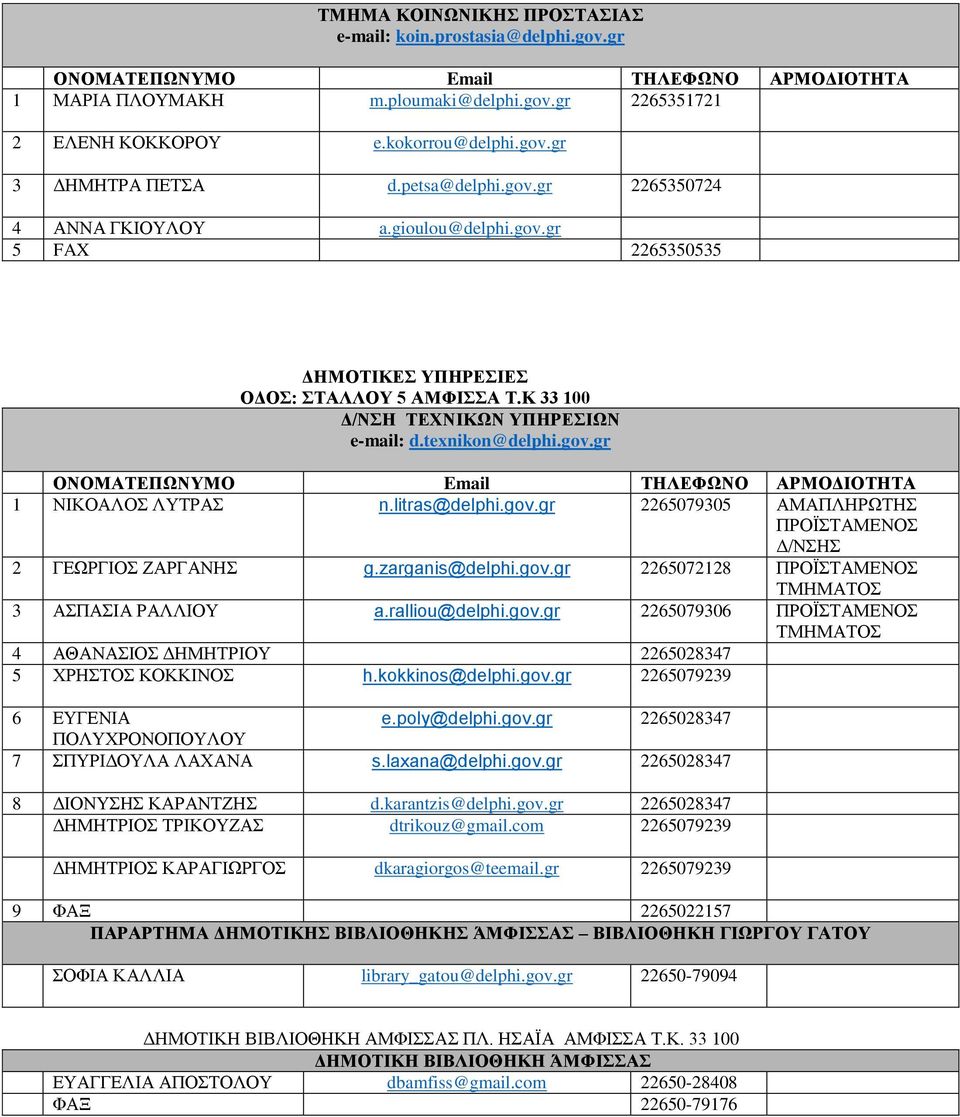 zarganis@delphi.gov.gr 2265072128 ΠΡΟΪΣΤΑΜΕΝΟΣ 3 ΑΣΠΑΣΙΑ ΡΑΛΛΙΟΥ a.ralliou@delphi.gov.gr 2265079306 ΠΡΟΪΣΤΑΜΕΝΟΣ 4 ΑΘΑΝΑΣΙΟΣ ΔΗΜΗΤΡΙΟΥ 2265028347 5 ΧΡΗΣΤΟΣ ΚΟΚΚΙΝΟΣ h.kokkinos@delphi.gov.gr 2265079239 6 ΕΥΓΕΝΙΑ e.