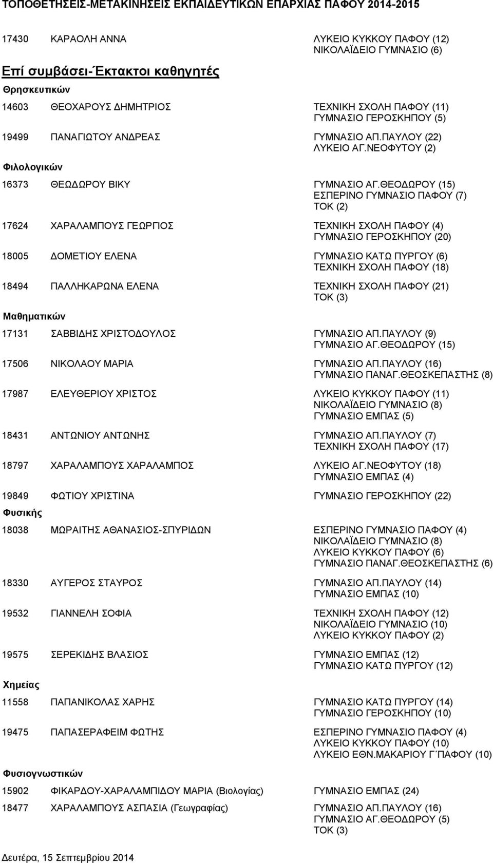 ΘΕΟΔΩΡΟΥ (15) ΕΣΠΕΡΙΝΟ ΓΥΜΝΑΣΙΟ ΠΑΦΟΥ (7) 17624 ΧΑΡΑΛΑΜΠΟΥΣ ΓΕΩΡΓΙΟΣ ΤΕΧΝΙΚΗ ΣΧΟΛΗ ΠΑΦΟΥ (4) ΓΥΜΝΑΣΙΟ ΓΕΡΟΣΚΗΠΟΥ (20) 18005 ΔΟΜΕΤΙΟΥ ΕΛΕΝΑ ΓΥΜΝΑΣΙΟ ΚΑΤΩ ΠΥΡΓΟΥ (6) ΤΕΧΝΙΚΗ ΣΧΟΛΗ ΠΑΦΟΥ (18) 18494