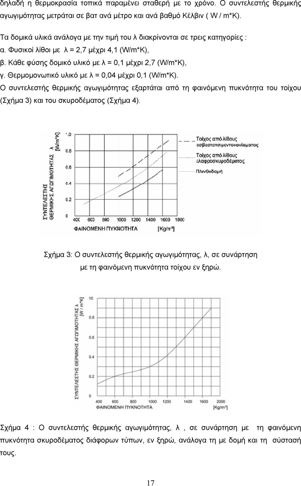 Θερμομονωτικό υλικό με λ = 0,04 μέχρι 0,1 (W/m*K). Ο συντελεστής θερμικής αγωγιμότητας εξαρτάται από τη φαινόμενη πυκνότητα του τοίχου (Σχήμα 3) και του σκυροδέματος (Σχήμα 4).