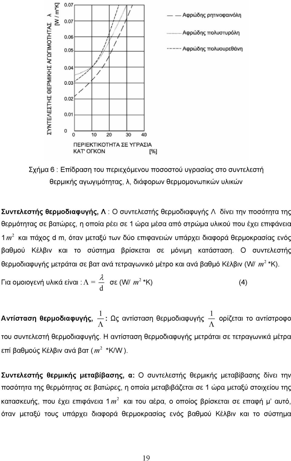 και το σύστημα βρίσκεται σε μόνιμη κατάσταση. Ο συντελεστής θερμοδιαφυγής μετράται σε βατ ανά τετραγωνικό μέτρο και ανά βαθμό Κέλβιν (W/ Για ομοιογενή υλικά είναι : = d λ Λ σε (W/ 2 m *K) (4) 2 m *Κ).