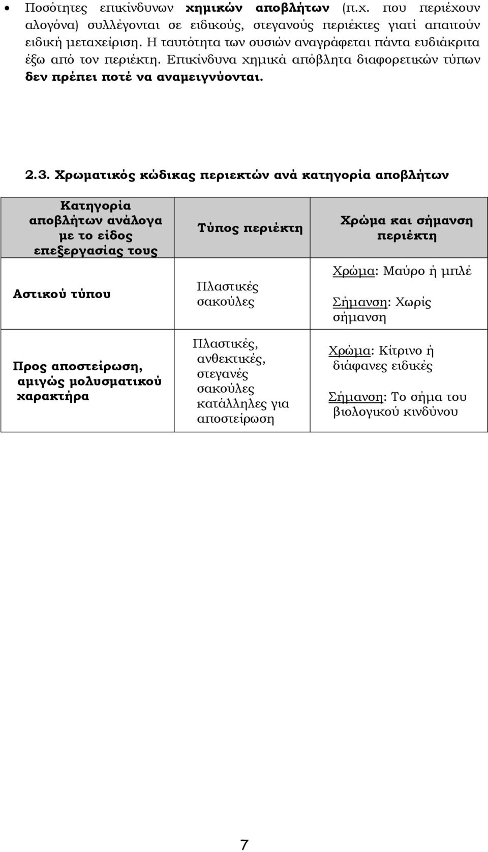 Χρωματικός κώδικας περιεκτών ανά κατηγορία αποβλήτων Κατηγορία αποβλήτων ανάλογα με το είδος επεξεργασίας τους Αστικού τύπου Προς αποστείρωση, αμιγώς μολυσματικού χαρακτήρα Τύπος