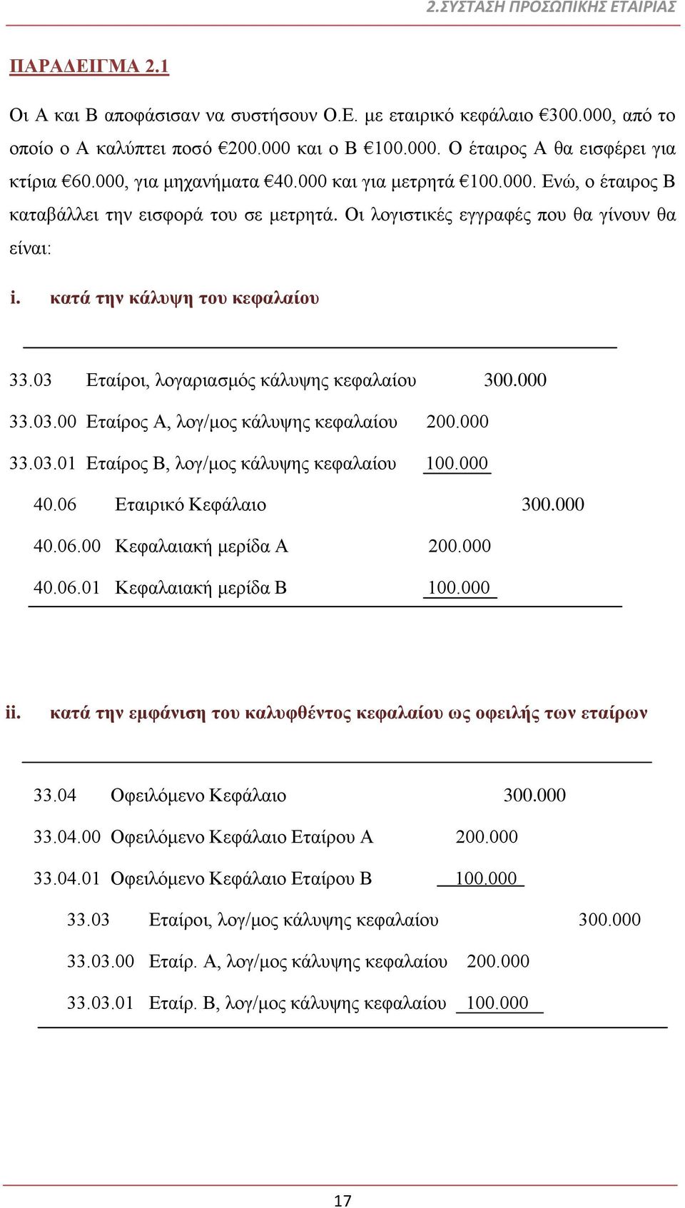 03 Εταίροι, λογαριασμός κάλυψης κεφαλαίου 300.000 33.03.00 Εταίρος Α, λογ/μος κάλυψης κεφαλαίου 200.000 33.03.01 Εταίρος Β, λογ/μος κάλυψης κεφαλαίου 100.000 40.06 Εταιρικό Κεφάλαιο 300.000 40.06.00 Κεφαλαιακή μερίδα Α 200.