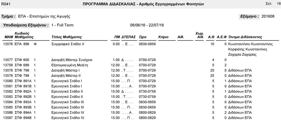 0 ΣΠ 00 ΣΠ ΣΠ ΣΠ ΣΠ ΣΠ Β ΣΠ ΣΠ Β ΣΠ ΣΠ Β ΣΠ ΣΠ Β Συγγραφικό Στάδιο V ιατριβή άστερ Συνέχεια ξατομικευμένη ελέτη Ι ρευνητικό Στάδιο Ι ρευνητικό