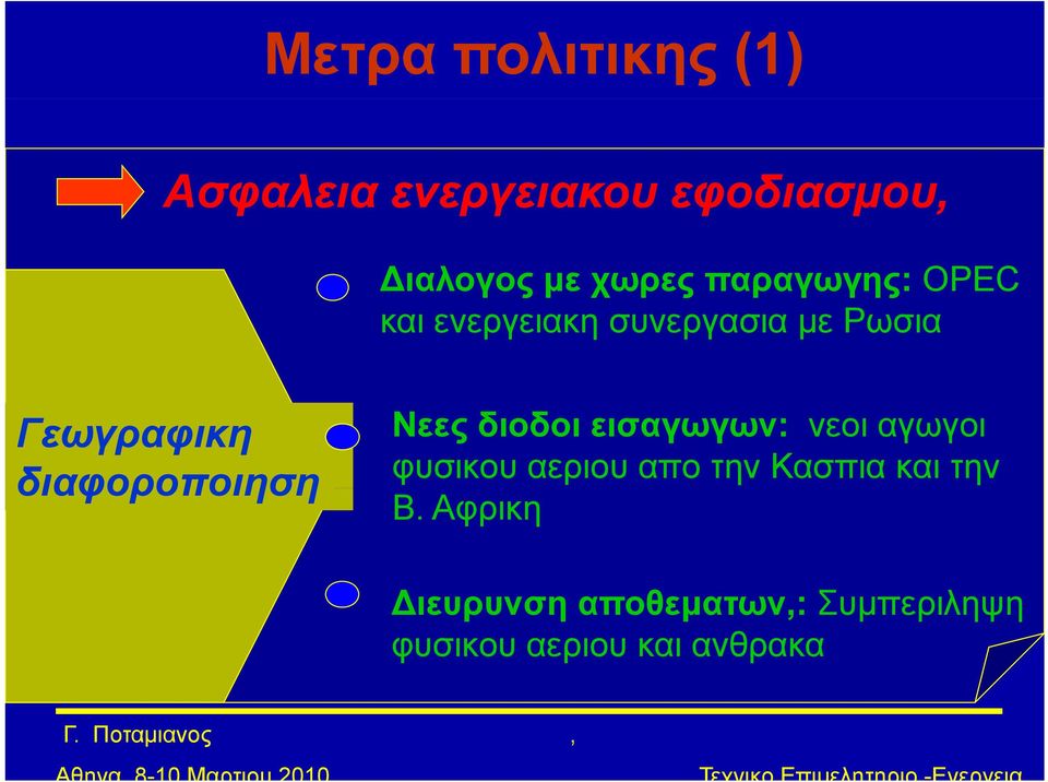 διαφοροποιηση Νεες διοδοι εισαγωγων: νεοι αγωγοι φυσικου αεριου απο την