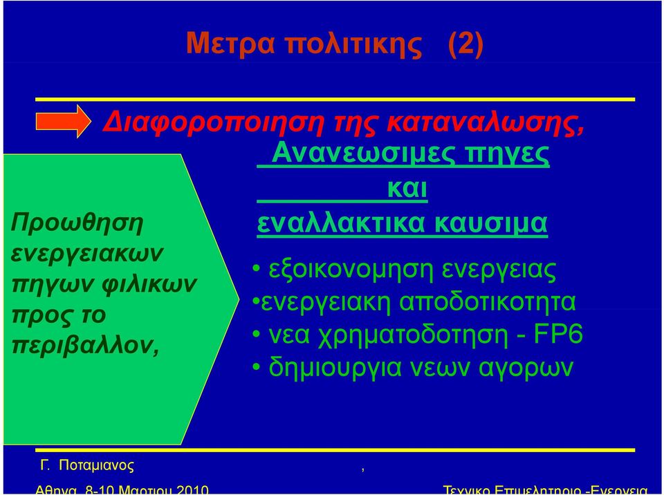 ενεργειακων πηγων φιλικων προς το περιβαλλον, εξοικονομηση