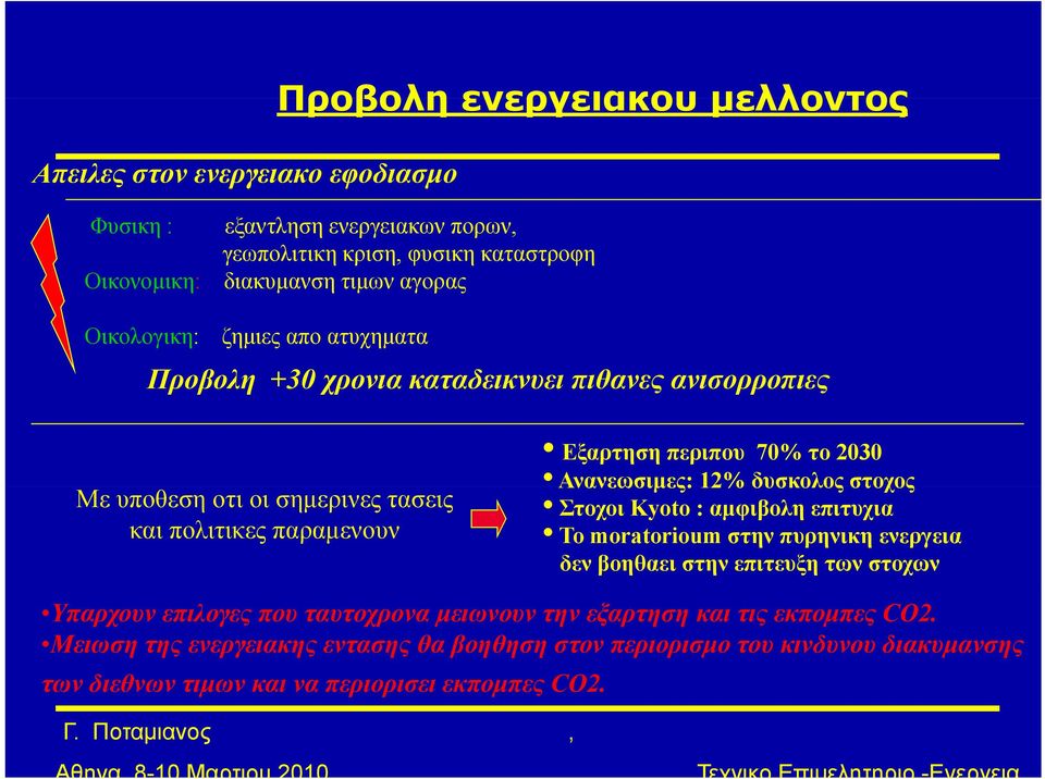 Ανανεωσιμες: 12% δυσκολος στοχος Στοχοι Kyoto : αμφιβολη επιτυχια Το moratorioum στην πυρηνικη ενεργεια δεν βοηθαει στην επιτευξη των στοχων Υπαρχουν επιλογες που ταυτοχρονα