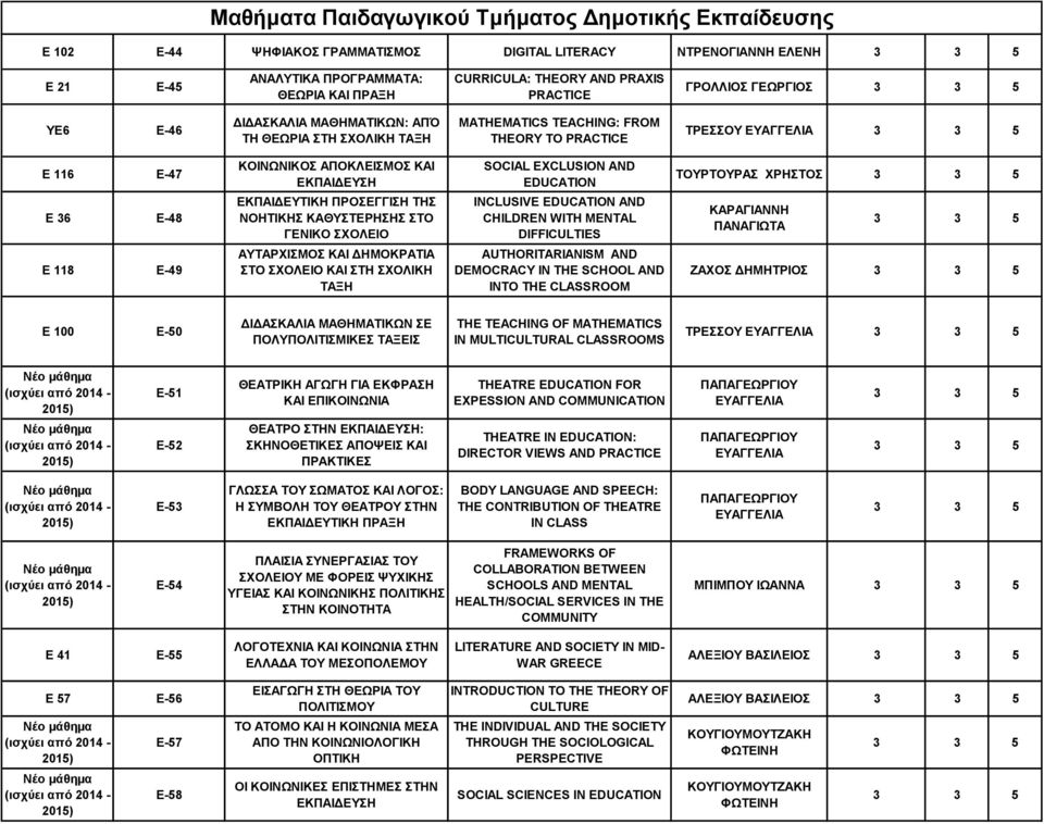 ΚΟΙΝΩΝΙΚΟΣ ΑΠΟΚΛΕΙΣΜΟΣ ΚΑΙ ΕΚΠΑΙΔΕΥΣΗ ΕΚΠΑΙΔΕΥΤΙΚΗ ΠΡΟΣΕΓΓΙΣΗ ΤΗΣ ΝΟΗΤΙΚΗΣ ΚΑΘΥΣΤΕΡΗΣΗΣ ΣΤΟ ΓΕΝΙΚΟ ΣΧΟΛΕΙΟ ΑΥΤΑΡΧΙΣΜΟΣ ΚΑΙ ΔΗΜΟΚΡΑΤΙΑ ΣΤΟ ΣΧΟΛΕΙΟ ΚΑΙ ΣΤΗ ΣΧΟΛΙΚΗ ΤΑΞΗ SOCIAL EXCLUSION AND INCLUSIVE