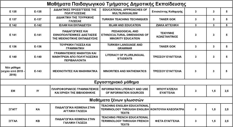 PEDAGOGICAL AND ETHNOCULTURAL DIMENSIONS OF MINORITY ΤΣΙΟΥΜΗΣ ΚΩΝΣΤΑΝΤΙΝΟΣ Ε 136 Ε-136 ΤΟΥΡΚΙΚΗ ΓΛΩΣΣΑ ΚΑΙ ΓΡΑΜΜΑΤΙΚΗ TURKISH LANGUAGE AND GRAMMAR TANER GOK Ε 140 Ε-140 ΓΡΑΜΜΑΤΙΣΜΟΣ ΜΑΘΗΤΩΝ ΚΑΙ