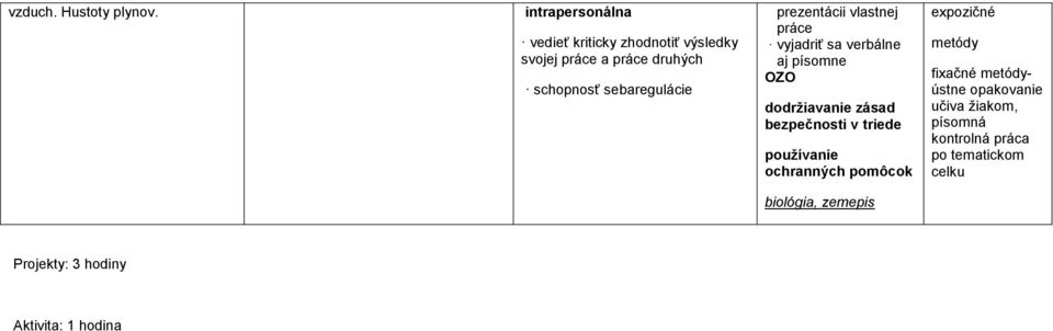 prezentácii vlastnej práce vyjadriť sa verbálne aj písomne OZO dodrţiavanie zásad bezpečnosti v triede