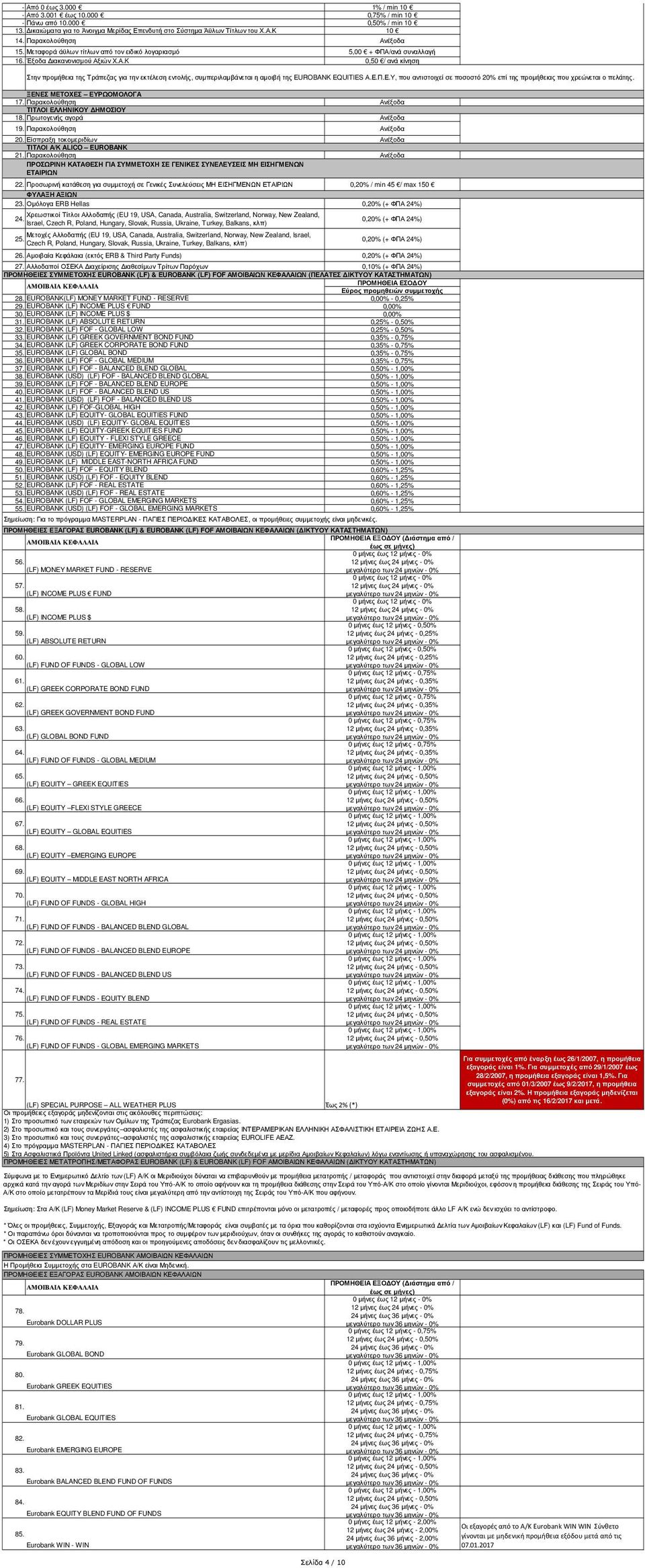 ανά συναλλαγή 16. Έξοδα ιακανονισµού Αξιών Χ.Α.K 0,50 / ανά κίνηση Στην προµήθεια της Τράπεζας για την εκτέλεση εντολής, συµπεριλαµβάνεται η αµοιβή της EUROBANK EQUITIES Α.Ε.
