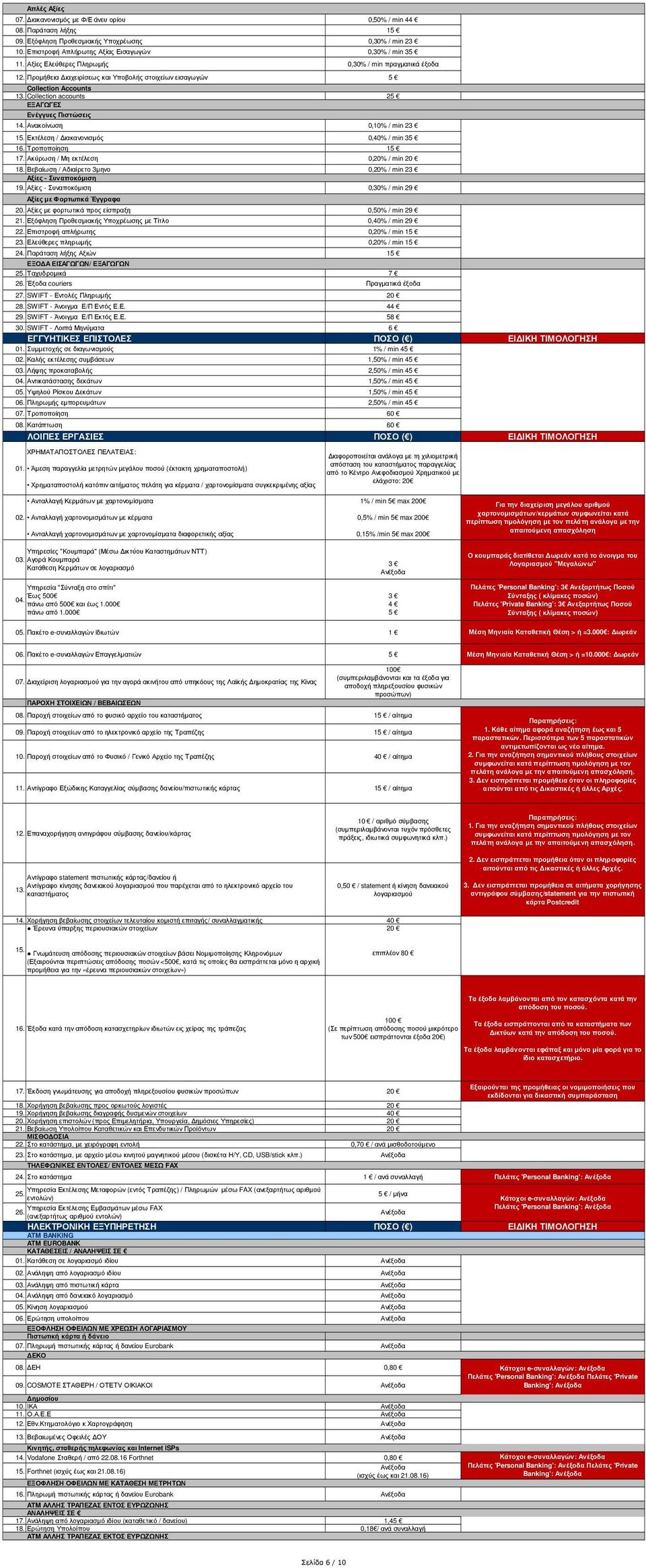 Ανακοίνωση 0,10% / min 23 15.Εκτέλεση / ιακανονισµός 0,40% / min 35 16.Τροποποίηση 15 17.Ακύρωση / Μη εκτέλεση 0,20% / min 20 18.Βεβαίωση / Αδιαίρετο 3µηνο 0,20% / min 23 Αξίες - Συναποκόµιση 19.