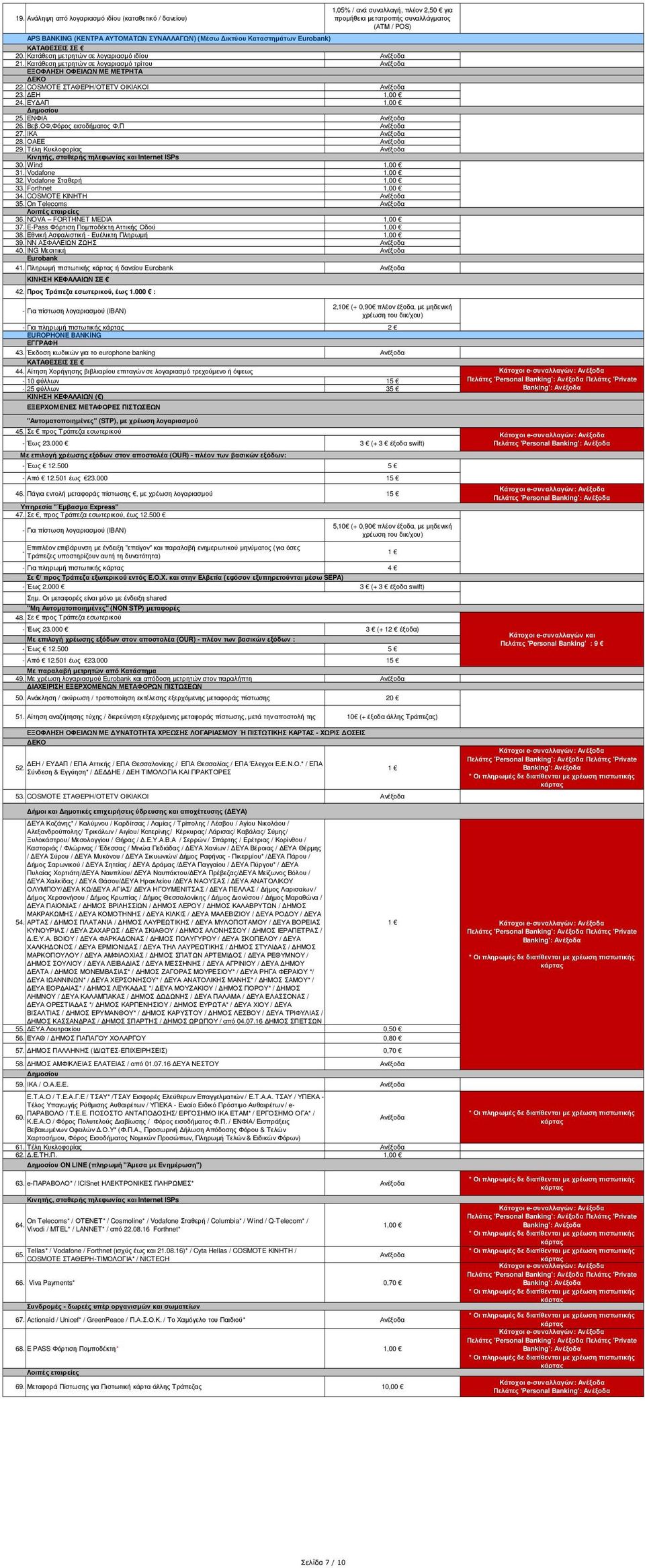 Κατάθεση µετρητών σε λογαριασµό ιδίου 21. Κατάθεση µετρητών σε λογαριασµό τρίτου ΕΞΟΦΛΗΣΗ ΟΦΕΙΛΩΝ ΜΕ ΜΕΤΡΗΤΑ ΕΚΟ 22. COSMOTE ΣΤΑΘΕΡΗ/ΟΤΕTV ΟΙΚΙΑΚΟΙ 23. ΕΗ 1,00 24.ΕΥ ΑΠ 1,00 25. ΕΝΦΙΑ 26. Βεβ.
