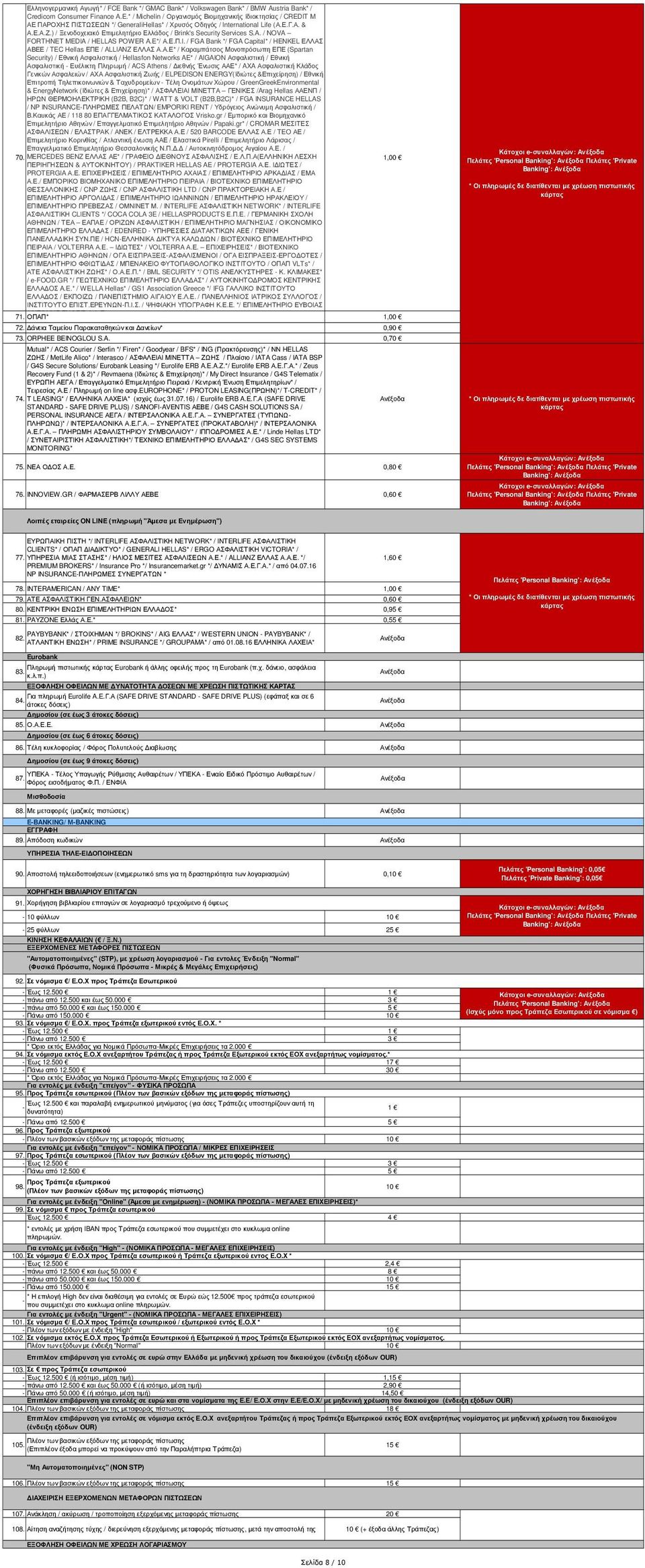 / FGA Bank */ FGA Capital* / HENKEL ΕΛΛΑΣ