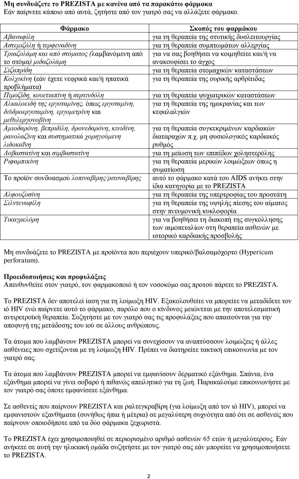 σερτινδόλη Αλκαλοειδή της εργοταμίνης, όπως εργοταμίνη, διϋδροεργοταμίνη, εργομετρίνη και μεθυλεργονοβίνη Αμιοδαρόνη, βεπριδίλη, δρονεδαρόνη, κινιδίνη, ρανολαζίνη και συστηματικά χορηγούμενη