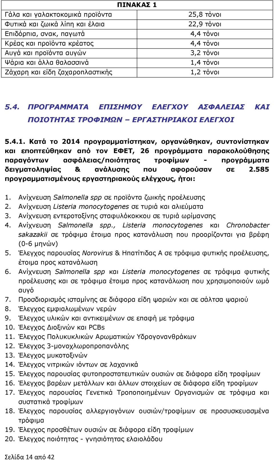 25,8 τόνοι 22,9 τόνοι 4,4 τόνοι 4,4 τόνοι 3,2 τόνοι 1,