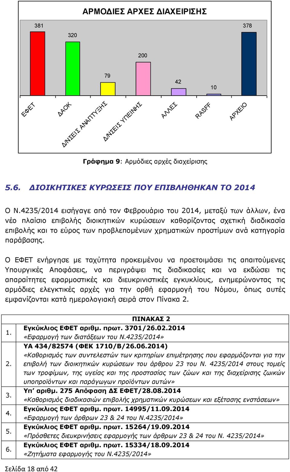 4235/2014 εισήγαγε από τον Φεβρουάριο του 2014, μεταξύ των άλλων, ένα νέο πλαίσιο επιβολής διοικητικών κυρώσεων καθορίζοντας σχετική διαδικασία επιβολής και το εύρος των προβλεπομένων χρηματικών