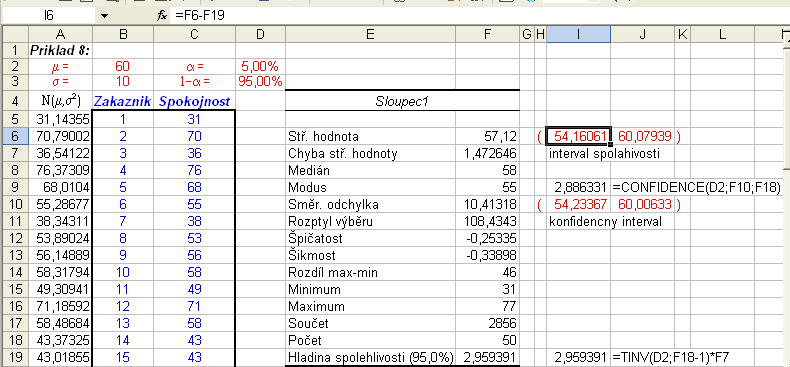 Príklad 8a Obrázok 8: Interval spol ahlivosti pre priemernú spokojnost µ s výrobkom (