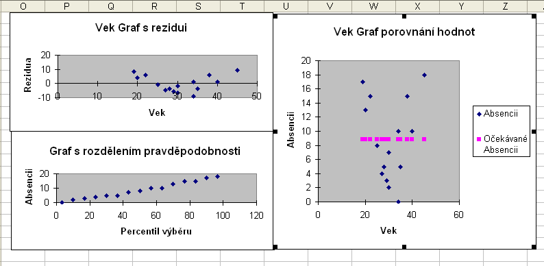 Príklad 15b Obrázok 17: Grafy