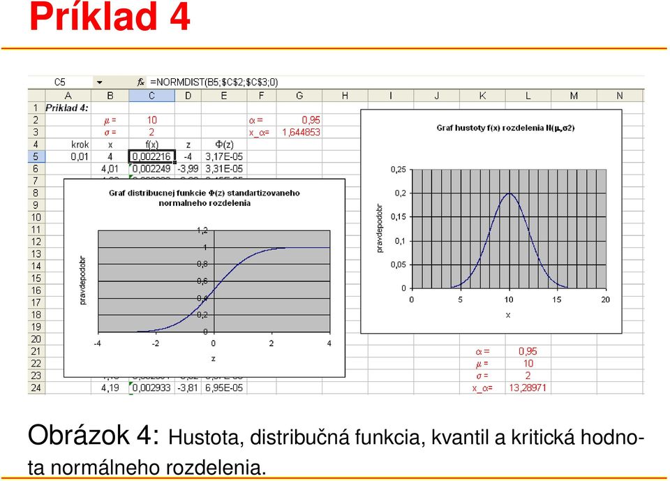 funkcia, kvantil a