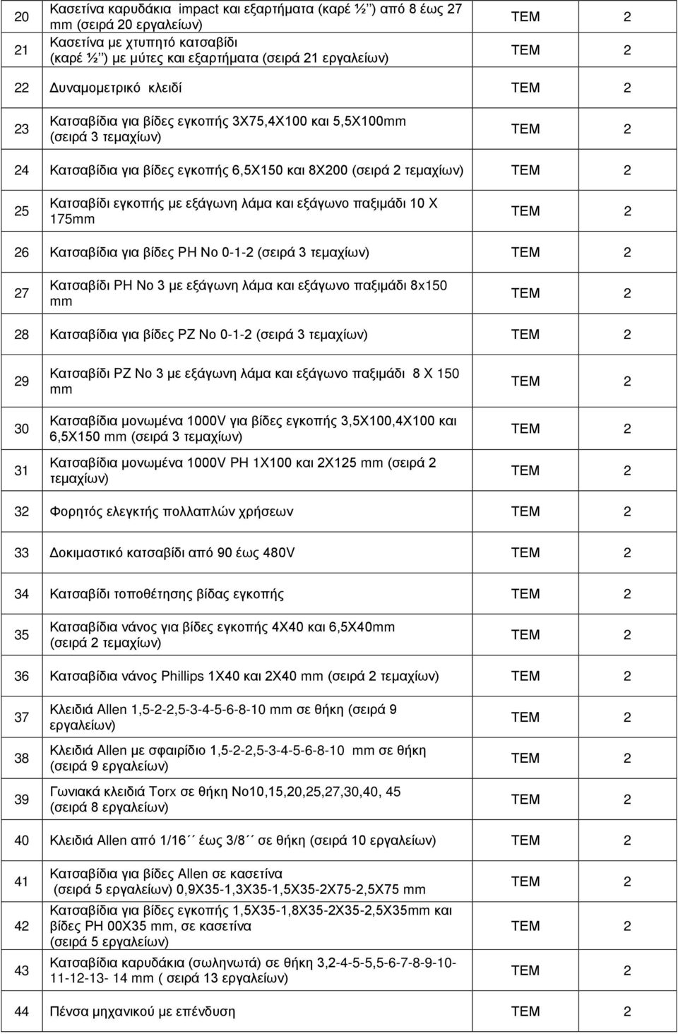 εξάγωνο παξιμάδι 10 X 175mm 26 Κατσαβίδια για βίδες PH Νο 0-1-2 (σειρά 3 τεμαχίων) 27 Κατσαβίδι PH Νο 3 με εξάγωνη λάμα και εξάγωνο παξιμάδι 8x150 mm 28 Κατσαβίδια για βίδες PZ Νο 0-1-2 (σειρά 3