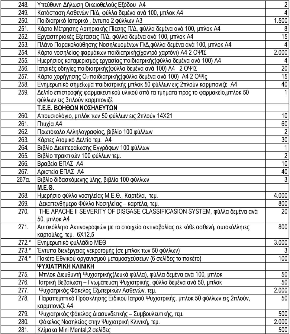 Πλάνο Παρακολούθησης Νοσηλευομένων Π/Δ,φύλλα δεμένα ανά 100, μπλοκ Α4 4 254. Κάρτα νοσηλείας-φαρμάκων παιδιατρικής(χοντρό χαρτόνι) Α4 2 ΟΨΙΣ 2.000 255.