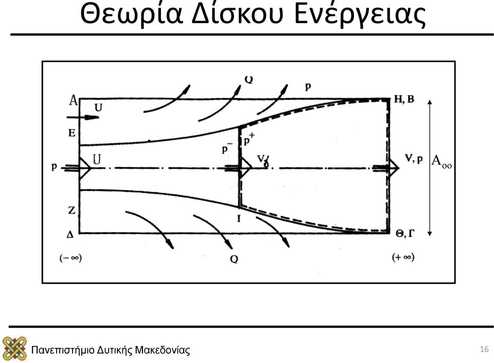 Ενέργειας