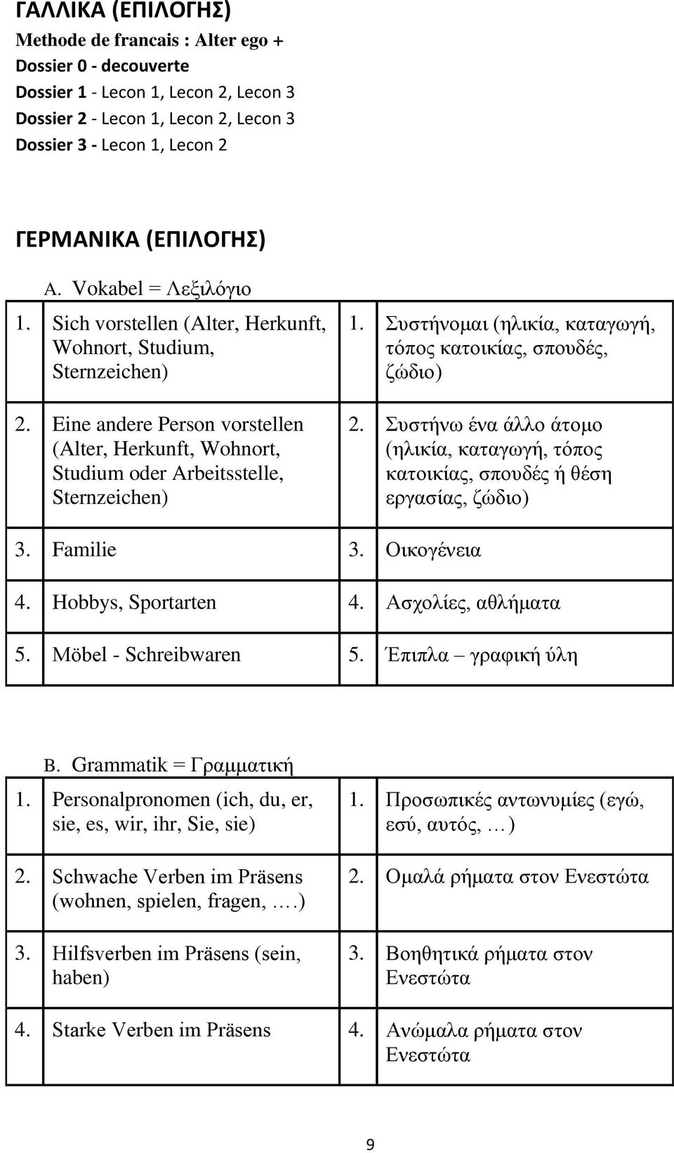 Eine andere Person vorstellen (Alter, Herkunft, Wohnort, Studium oder Arbeitsstelle, Sternzeichen) 1. Συστήνομαι (ηλικία, καταγωγή, τόπος κατοικίας, σπουδές, ζώδιο) 2.