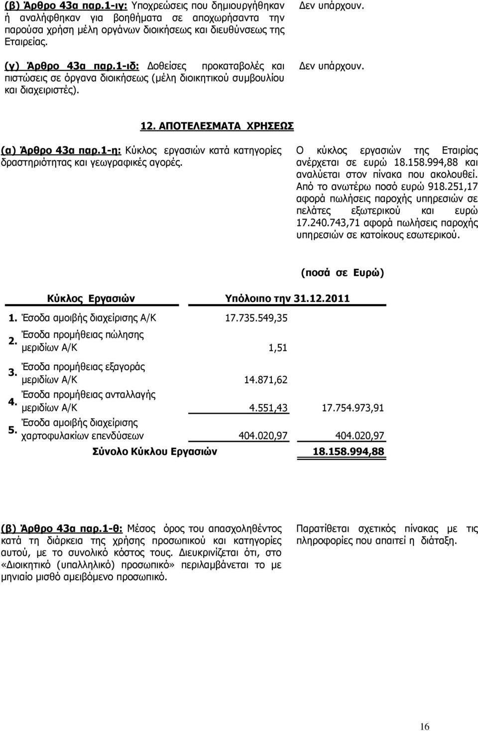 1-η: Κύκλος εργασιών κατά κατηγορίες δραστηριότητας και γεωγραφικές αγορές. Ο κύκλος εργασιών της Εταιρίας ανέρχεται σε ευρώ 18.158.994,88 και αναλύεται στον πίνακα που ακολουθεί.