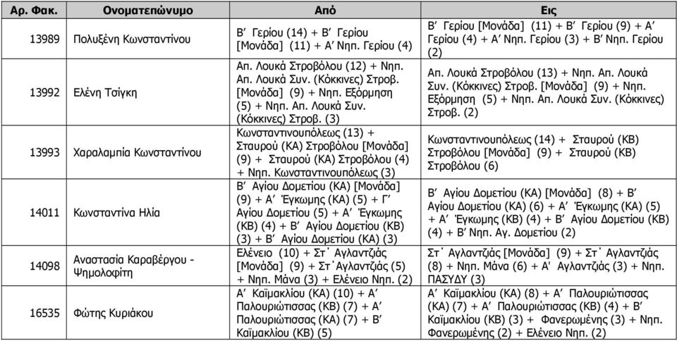 Κωνσταντινουπόλεως (3) Β Αγίου ομετίου (ΚΑ) [Μονάδα] (9) + Α Έγκωμης (ΚΑ) (5) + Γ Αγίου ομετίου (5) + Α Έγκωμης (ΚΒ) (4) + Β Αγίου ομετίου (ΚΒ) (3) + Β Αγίου ομετίου (ΚΑ) (3) Ελένειο (10) + Στ