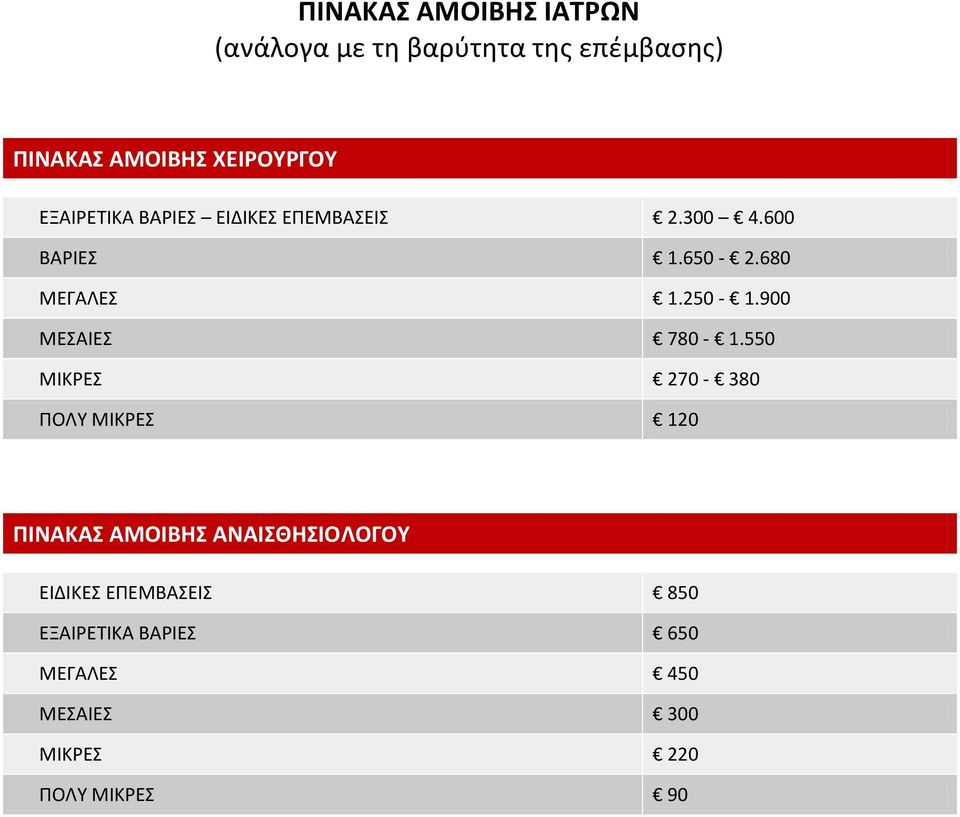 680 ΜΕΓΑΛΕΣ 1.250-1.900 ΜΕΣΑΙΕΣ 780-1.