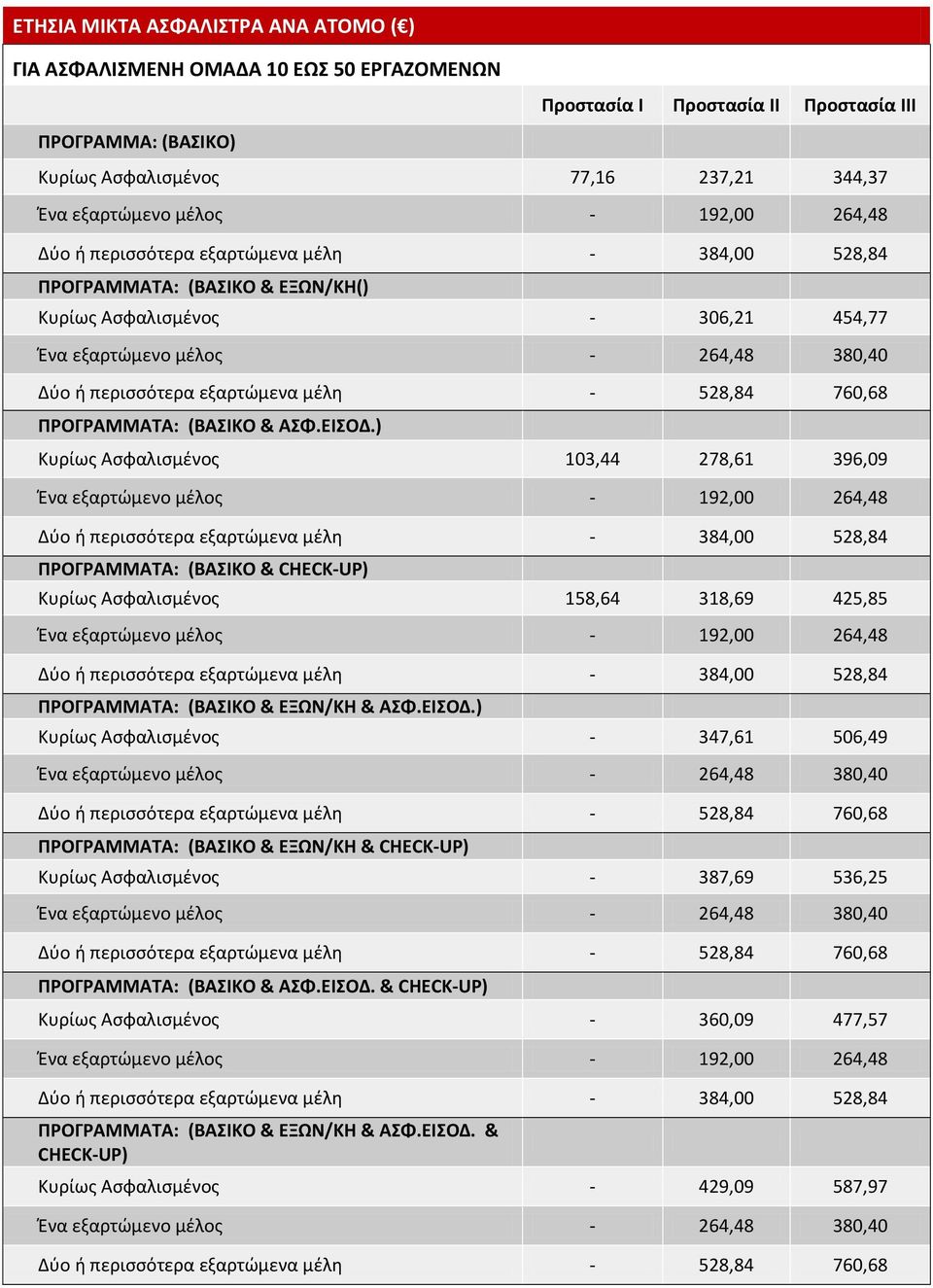 εξαρτώμενα μέλη - 528,84 760,68 ΠΡΟΓΡΑΜΜΑΤΑ: (ΒΑΣΙΚΟ & ΑΣΦ.ΕΙΣΟΔ.