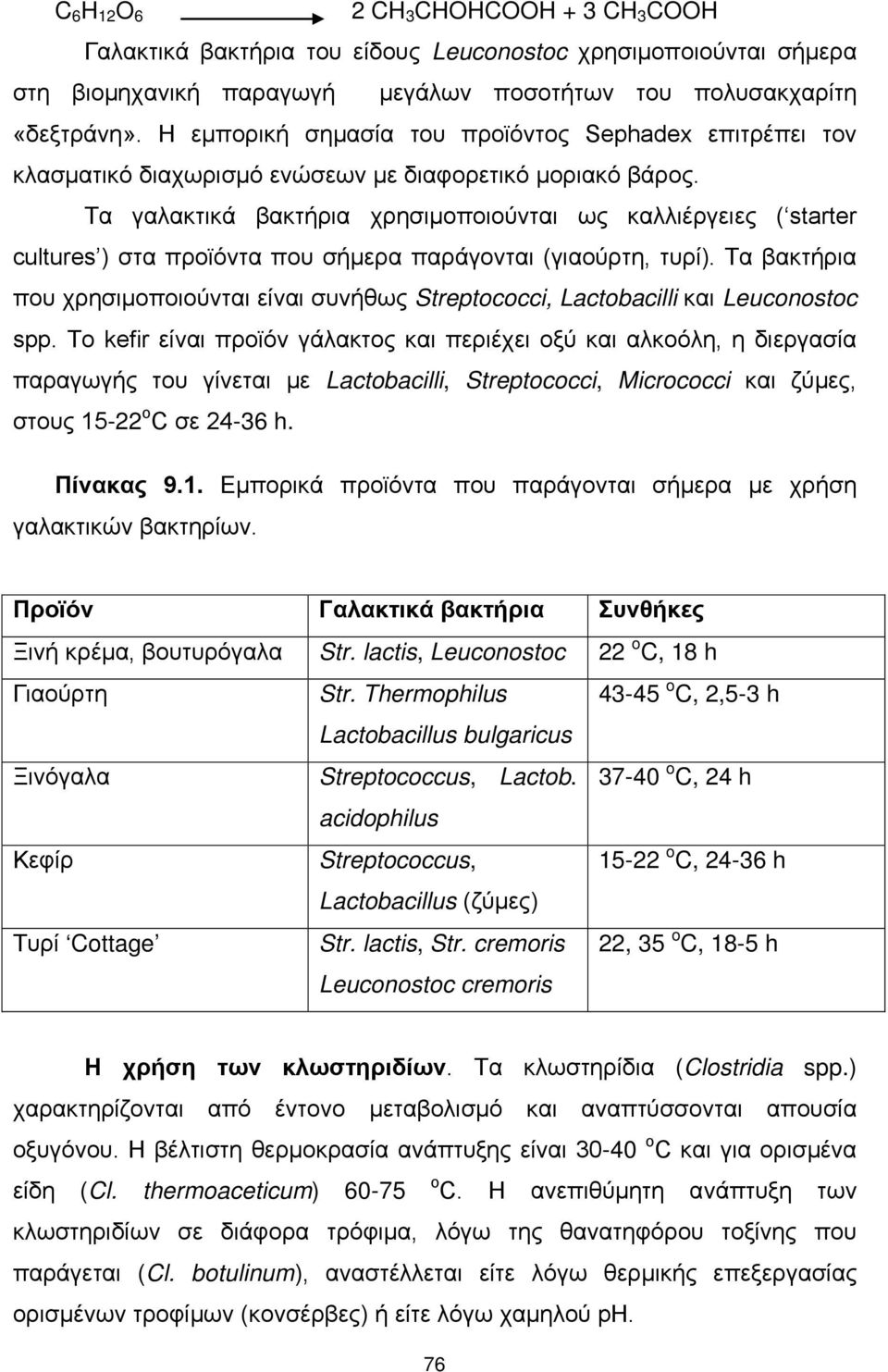 Τα γαλακτικά βακτήρια χρησιμοποιούνται ως καλλιέργειες ( starter cultures ) στα προϊόντα που σήμερα παράγονται (γιαούρτη, τυρί).
