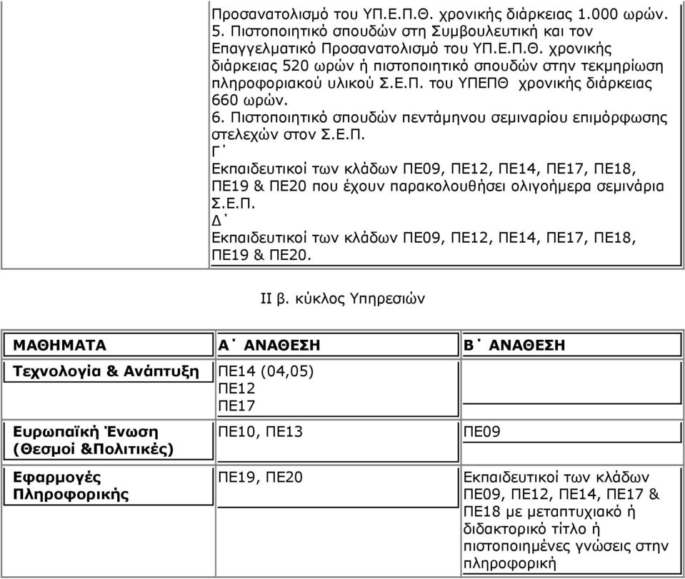 Ε.Π. Δ Εκπαιδευτικοί των κλάδων ΠΕ09, ΠΕ12, ΠΕ14, ΠΕ17, ΠΕ18, ΠΕ19 & ΠΕ20. II β.