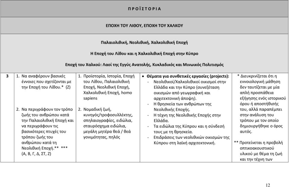 Να περιγράφουν τον τρόπο ζωής του ανθρώπου κατά την Παλαιολιθική Εποχή και να περιγράφουν τις βασικότερες πτυχές του τρόπου ζωής του ανθρώπου κατά τη Νεολιθική Εποχή.** *** (Α, Β, Γ, Δ, ΣΤ, Ζ) 1.
