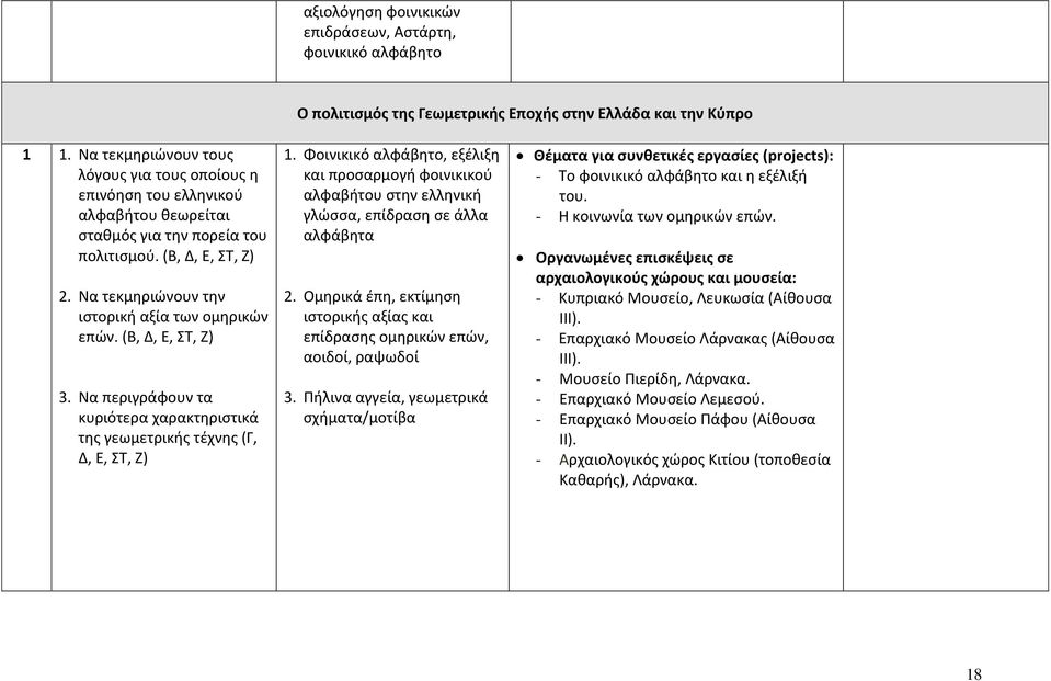 Να τεκμηριώνουν την ιστορική αξία των ομηρικών επών. (Β, Δ, Ε, ΣΤ, Ζ) 3. Να περιγράφουν τα κυριότερα χαρακτηριστικά της γεωμετρικής τέχνης (Γ, Δ, Ε, ΣΤ, Ζ) 1.