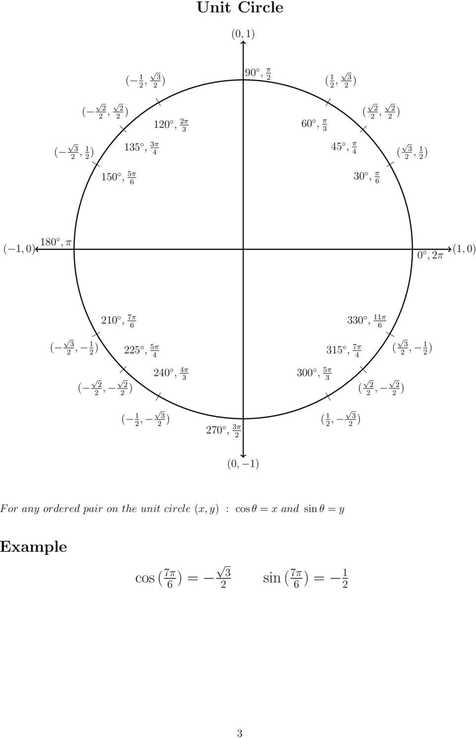 0, F or any ordered pair on the unit circle x, y