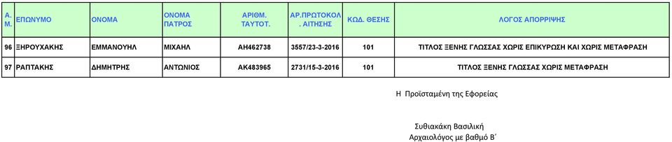 ΑΝΤΩΝΙΟΣ ΑΚ483965 2731/15-3-216 11 ΤΙΤΛΟΣ ΞΕΝΗΣ ΓΛΩΣΣΑΣ ΧΩΡΙΣ