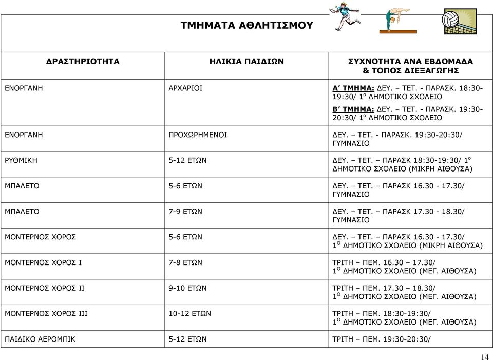 30-18.30/ ΓΥΜΝΑΣΙΟ ΜΟΝΤΕΡΝΟΣ ΧΟΡΟΣ 5-6 ΕΤΩΝ ΕΥ. ΤΕΤ. ΠΑΡΑΣΚ 16.30-17.30/ 1 Ο ΗΜΟΤΙΚΟ ΣΧΟΛΕΙΟ (ΜΙΚΡΗ ΑΙΘΟΥΣΑ) ΜΟΝΤΕΡΝΟΣ ΧΟΡΟΣ Ι 7-8 ΕΤΩΝ ΤΡΙΤΗ ΠΕΜ. 16.30 17.30/ 1 Ο ΗΜΟΤΙΚΟ ΣΧΟΛΕΙΟ (ΜΕΓ.