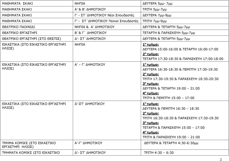 5µµ-7µµ ΕΙΚΑΣΤΙΚΑ (ΣΤΟ ΕΙΚΑΣΤΙΚΟ ΕΡΓΑΣΤΗΡΙ ΗΛΙΟΣ) ΝΗΠΙΑ 1 ο τµήµα: ΕΥΤΕΡΑ 15:00-16:00 & ΤΕΤΑΡΤΗ 16:00-17:00 2 ο τµήµα: ΤΕΤΑΡΤΗ 17:30-18:30 & ΠΑΡΑΣΚΕΥΗ 17:00-18:00 ΕΙΚΑΣΤΙΚΑ (ΣΤΟ ΕΙΚΑΣΤΙΚΟ ΕΡΓΑΣΤΗΡΙ