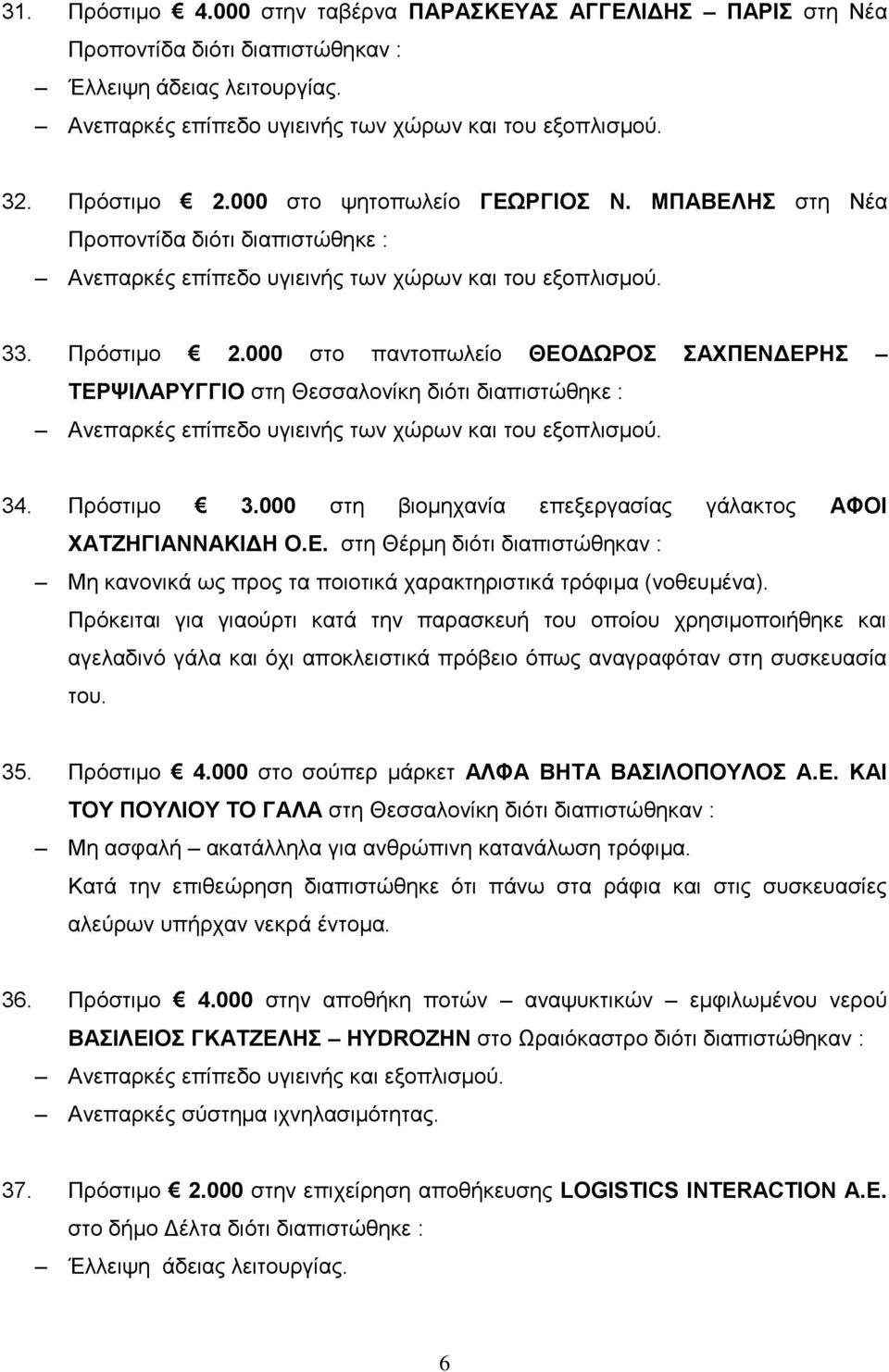 Πρόκειται για γιαούρτι κατά την παρασκευή του οποίου χρησιμοποιήθηκε και αγελαδινό γάλα και όχι αποκλειστικά πρόβειο όπως αναγραφόταν στη συσκευασία του. 35. Πρόστιμο 4.