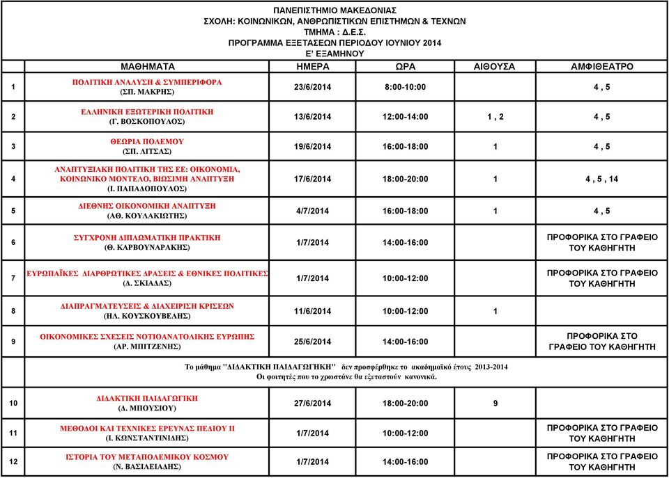 ΠΑΠΑΔΟΠΟΥΛΟΣ) ΔΙΕΘΝΗΣ ΟΙΚΟΝΟΜΙΚΗ ΑΝΑΠΤΥΞΗ //0 :00-0:00, //0 :00-:00,, //0 :00-:00, //0 :00-0:00,, //0 :00-:00, ΣΥΓΧΡΟΝΗ ΔΙΠΛΩΜΑΤΙΚΗ ΠΡΑΚΤΙΚΗ (Θ.