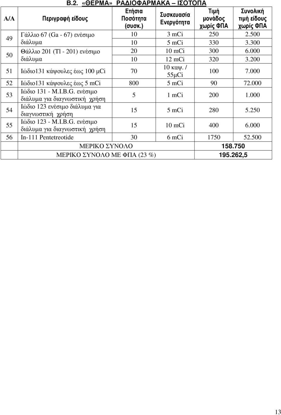 500 0 5 mci 330 3.300 20 0 mci 300 6.000 0 2 mci 320 3.200 00 7.000 52 Ιώδιο3 κάψουλες έως 5 mci 800 5 mci 90 72.000 Ιώδιο 3 - M.I.B.G.