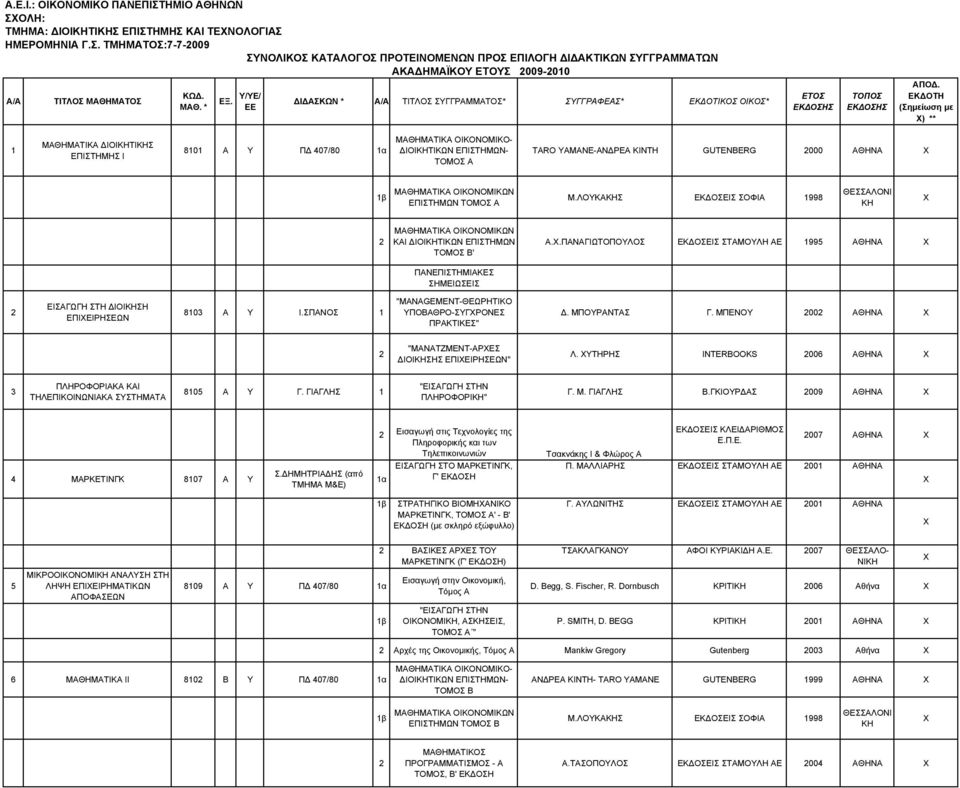ΕΚ ΟΤΗ (Σηµείωση µε ) ** 1 ΜΑΘΗΜΑΤΙΚΑ ΙΟΙΤΙΣ ΕΠΙΣΤΗΜΗΣ Ι 8101 Α Υ Π 407/80 1α ΜΑΘΗΜΑΤΙΚΑ ΟΙΚΟΝΟΜΙΚΟ- ΙΟΙΤΙΚΩΝ ΕΠΙΣΤΗΜΩΝ- ΤΟΜΟΣ Α TARO YAMANE-ΑΝ ΡΕΑ ΚΙΝΤΗ GUTENBERG 000 ΜΑΘΗΜΑΤΙΚΑ ΟΙΚΟΝΟΜΙΚΩΝ